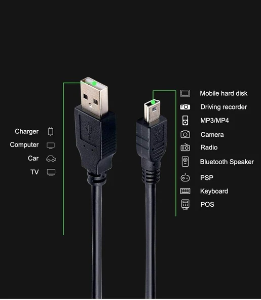 Ancheyn Mini Usb To Usb Data Şarj Kablosu 1.5 Metre 4575 - Resim 3