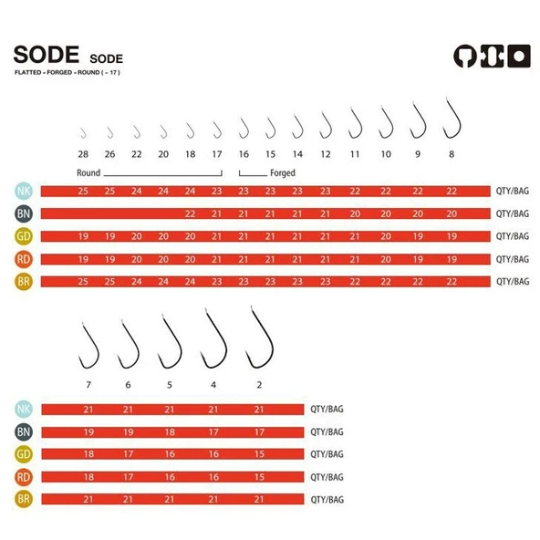 Fudo 1204 Sode Kırmızı İğne - Resim 3