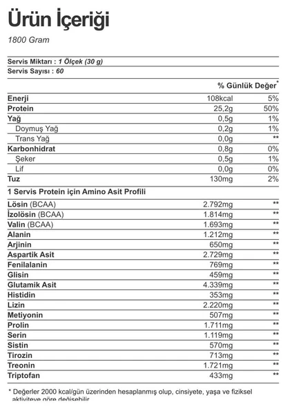 İzole Whey Protein Tozu 1800 gr - Resim 3