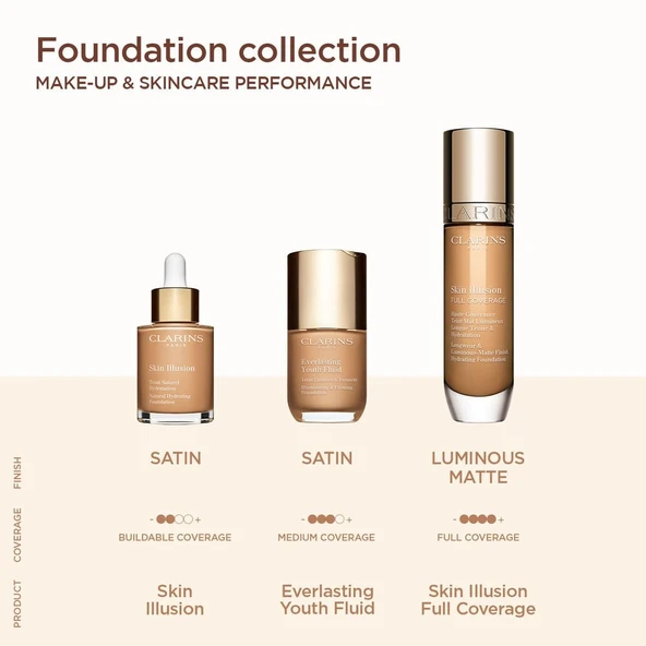Clarins Skın Illusıon Full Coverage 103n 30ml - Resim 2