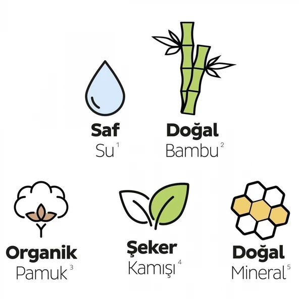 Sleepy Bio Natural Premium Plus Mega Gece Ped 30 Adet - Resim 3