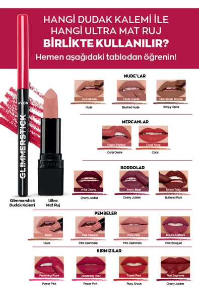 AVON Ultra Mat Ruj - Truest Red - Resim 3