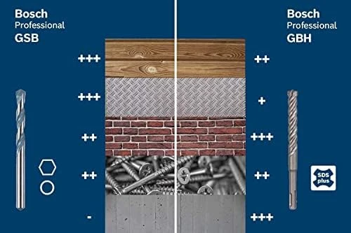 Bosch Professional GSB 13 RE Darbeli Matkap - Resim 3