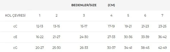 Lenf Ödem Kolluğu Askılı Numara 3 - Resim 4