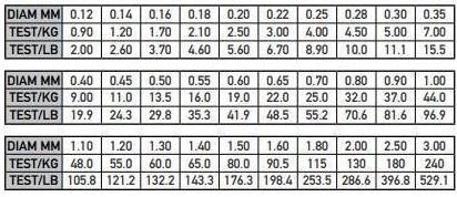 ASSO CLASSIC BOBİN 1000 M. MİSİNA - Resim 2