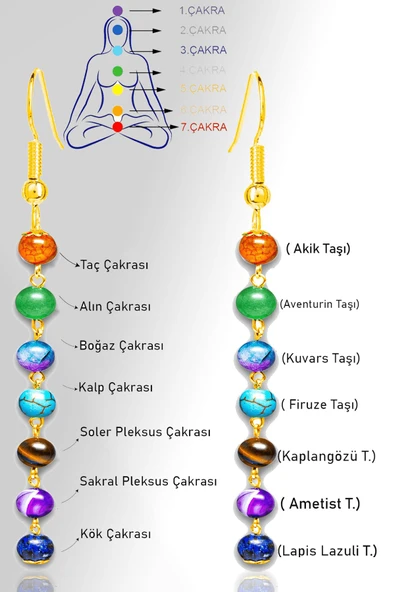 Sertifikalı Gold Akik Aventurin Kuvars Firuze Kaplan Gözü Ametist Lapis Meditasyon 7 Çakra Küpe ürün görseli 1