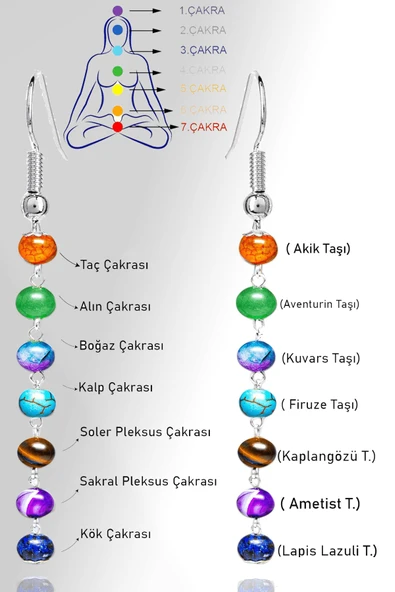 Sertifikalı Akik Aventurin Kuvars Firuze Kaplan Gözü Ametist Lapis Meditasyon 7 Çakra Küpe ürün görseli 1