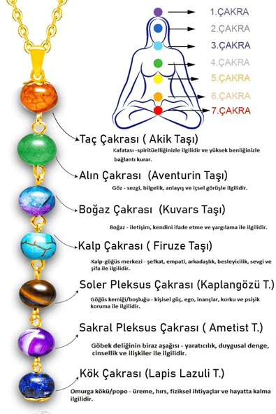 Sertifikalı Gold Akik Aventurin Kuvars Firuze Kaplan Gözü Ametist Lapis Meditasyon 7 Çakra Kolye ürün görseli 1
