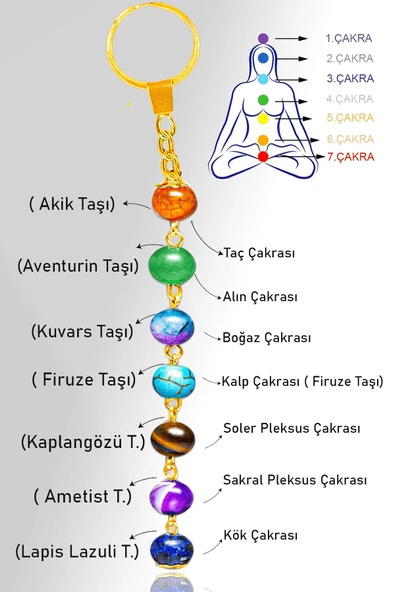 Sertifikalı Gold7 Çakra Doğal Taş Anahtarlık - Aventurin Ametist Lapis Firuze Akik Kuvars Kaplan G. ürün görseli 1