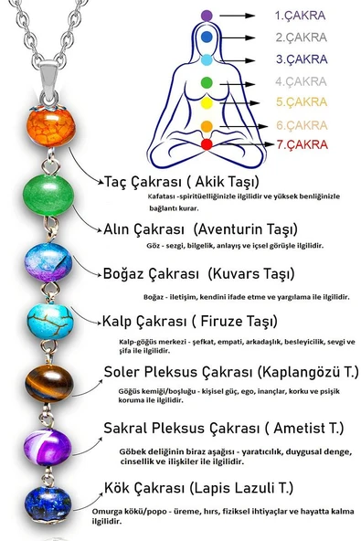 Sertifikalı Doğal Akik Aventurin Kuvars Firuze Kaplan Gözü Ametist Lapis Meditasyon 7 Çakra Kolye ürün görseli 1
