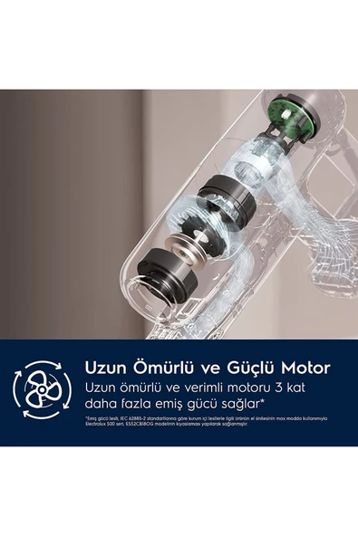 Electrolux EP71AB14UG Şarjlı Dikey Süpürge - Resim 3