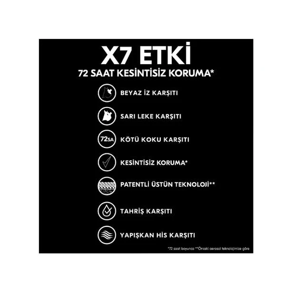 Rexona Deodorant Kadın Invisible Fresh 150 ml - Resim 6