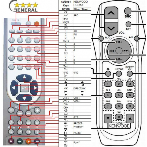 PTTAVM: Kenwood Remote Control RC-557 oto teyp kumanda