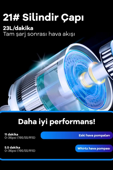 Taşınabilir Şarjlı Hava Pompası - Resim 5
