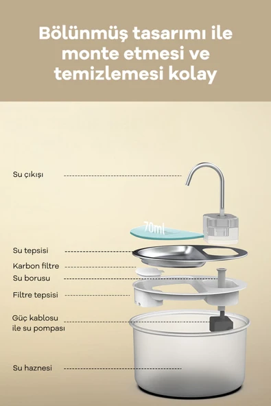 Evcil Hayvan 4 Litre Akıllı Su Kabı - Resim 2