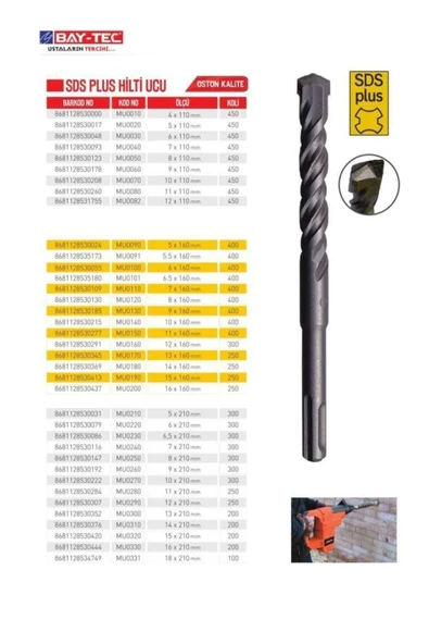 Baytec 5mmx210mm Sds Beton Delici Hilti Ucu ürün görseli 1