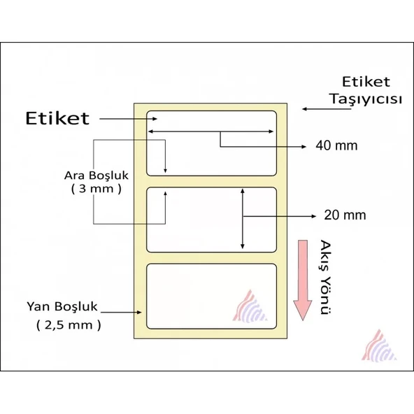 KUŞE BARKOD ETİKETİ 20X40 2000 ´LİK - Resim 2