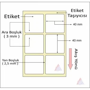 TERMAL BARKOD ETİKETİ 40X40 2Lİ 2000 LİK - Resim 2