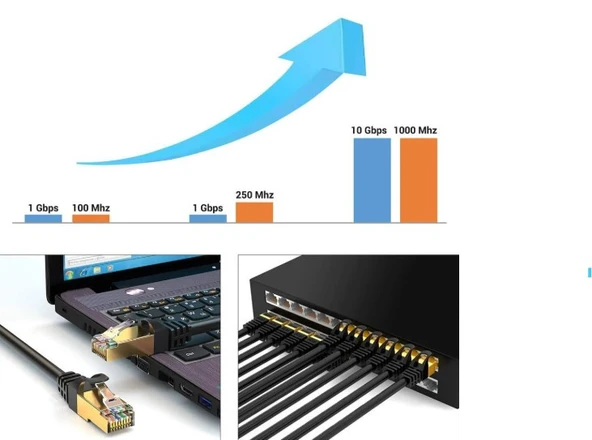 10 Metre Cat7 Patch Kablo İnternet Kablosu 3711 - Resim 2