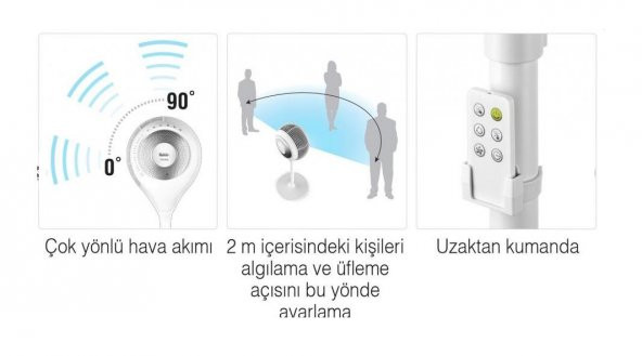 FAKİR THYRA BALON TİPİ VANTİLATÖR - Resim 6