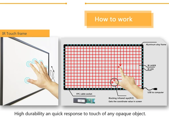Multi Touch 65" Kızılötesi - Infrared Dokunmatik Çerçeve - Resim 5