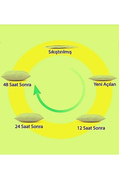 Uykulin Silikon Yastık 4 Adet 950 gr - Resim 3