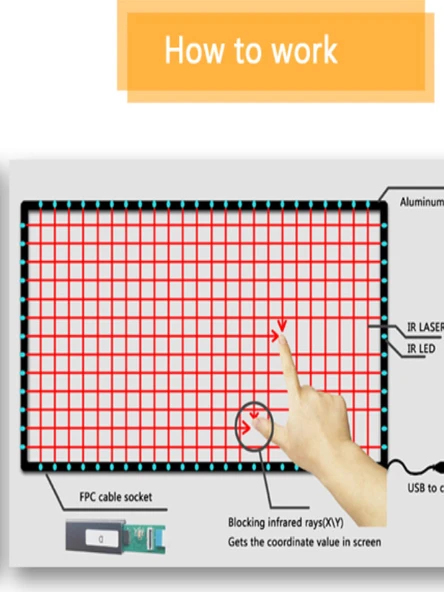 Multi Touch 50" Kızılötesi - Infrared Dokunmatik Çerçeve - Resim 8