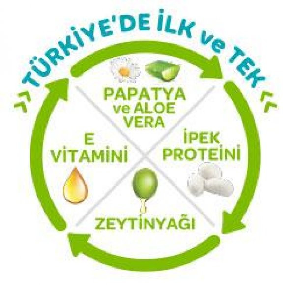 Önlem Bebek Bezi Botanica Jumbo Paket 2 Numara 72li Mini - Resim 2