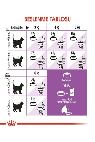 Royal Canin Sterilised 37 Kedi Maması 4 Kg ürün görseli 1