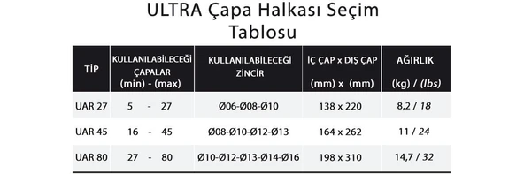 80 ULTRA Halka - Resim 3
