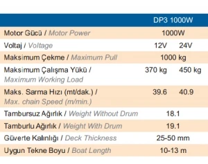 Quick Prince Dik Irgat 1000W DP3 12V - Resim 3