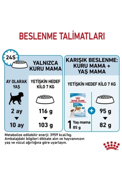 Royal Canin Mini Indoor Puppy Köpek Maması 1,5 Kg ürün görseli 1