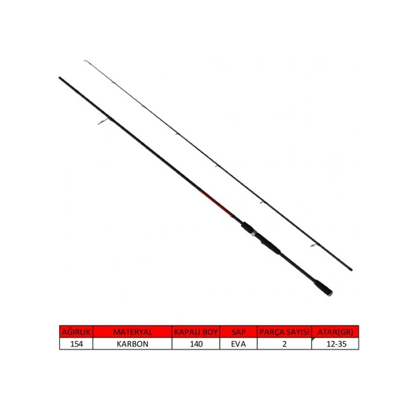 Captain 1452 Palermo Spin 2 Parça Spin Kamış 12-35gr Atar - Resim 2