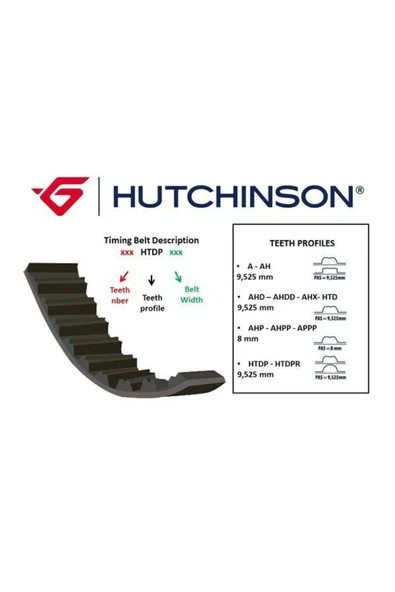 Hutchinson 193AHPP24 Triger Kayışı 193x240 Brava-doblo-marea-strada 1.9 Td Lancıa 2..4 Gd193h8p240 Ct918 Uyumlu ürün görseli 1