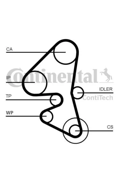 Continental CT1162 TRIGER EKSANTRİK KAYIŞI 207 308 3008 / C3 BERLIN ürün görseli 1