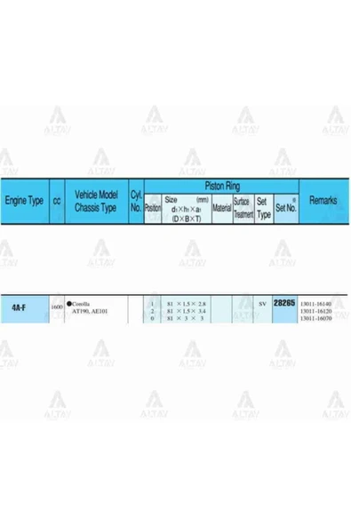 Rıken 28265 RIK -STD Segman Corolla Uyumlu 88-95 1.6 81.00Mm 4Af Karbüratörlü Std Takım ürün görseli 1