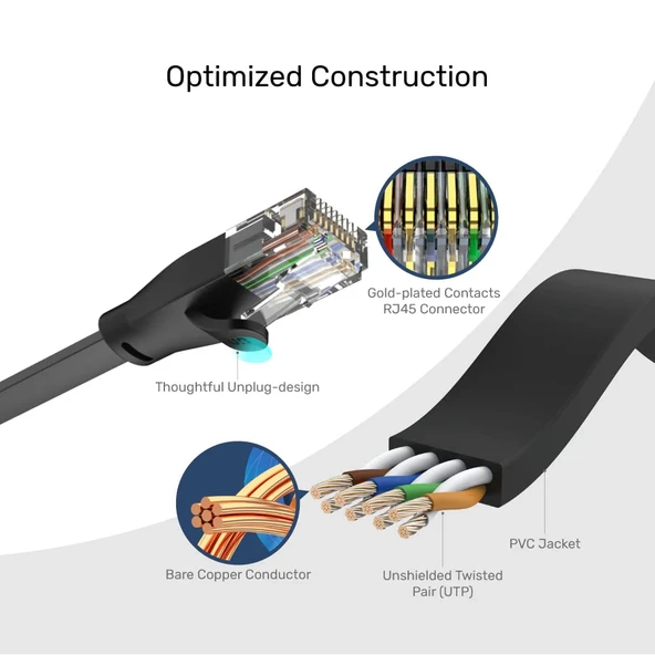 UNITEK CAT6 PATCH KABLO 3MT FLAT (C1811GBK) - Resim 6