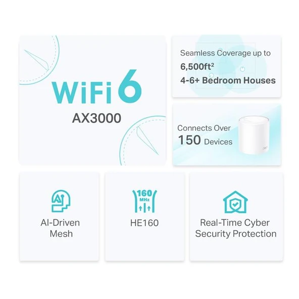 TP-Link Deco X50 3000 Mbps 3lü Router - Resim 3