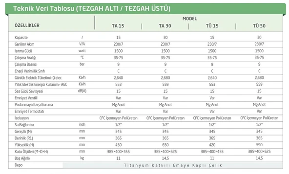 BAYMAK AQUA 30 LT TU TERMSIFON (MD) - Resim 3