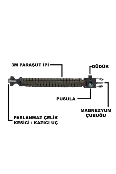 ORCAMP OUT-4310 HAKİ PARACARD - Resim 3