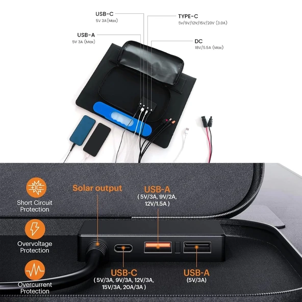 EvaCool 100W Type-C, USB Çıkışlı Katlanabilir Portatif Güneş Paneli - Resim 3