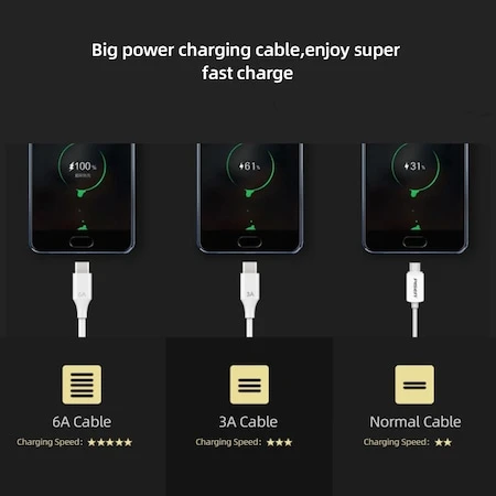 Xiaomi Turbo Hızlı Şarj Kablosu 6a Type-C - Resim 3