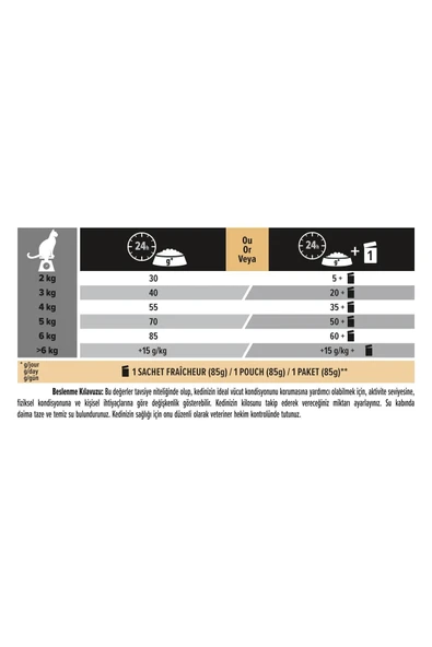 Pro Plan Proplan Tavuklu Yetişkin Kedi Maması 3 Kg - Resim 7