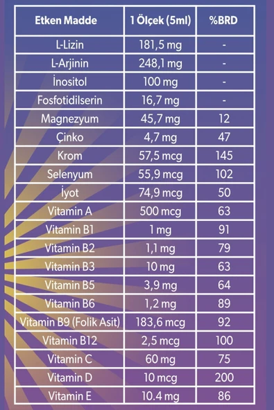 Dr. Over Vitalizin Kids 150 ml - Resim 6