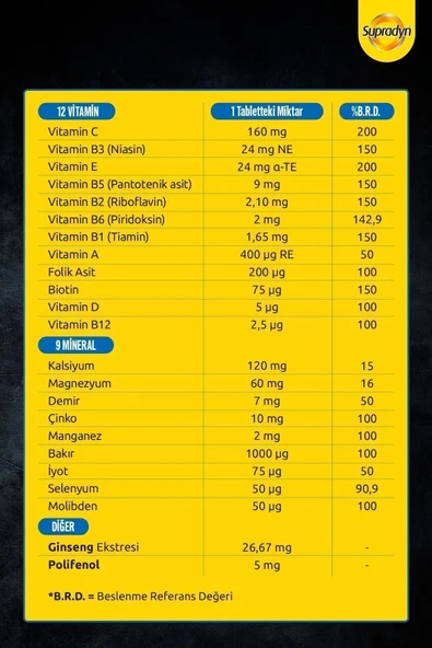 Supradyn Energy Focus 30 Tablet - Resim 8