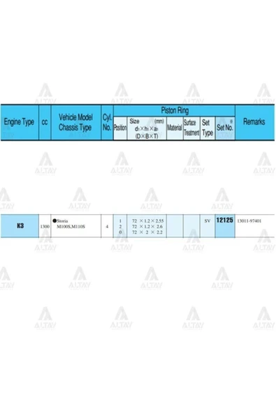 Rıken 12125 Segman Takım Terıos 1.3l / 97-05 / 01-05 1.3l / 06=> 1.5l / 72.50mm / Ke-ve / J100 / 0.50 ürün görseli 1