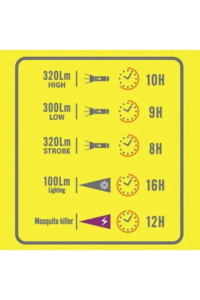 Nurcamp Sinek Savar Kamp Lambası - Resim 2