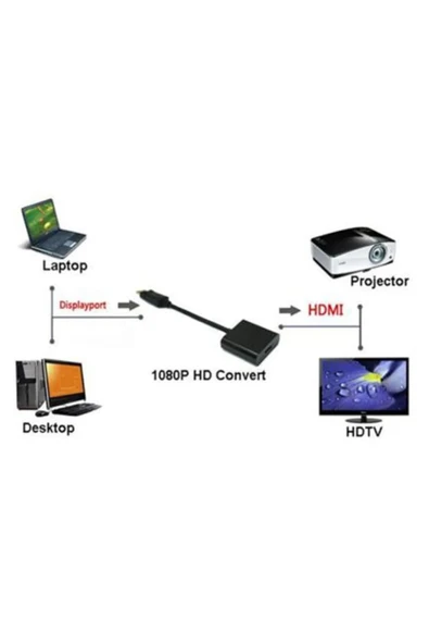 silabor Displayport To Hdmi Çevirici Macbook Laptop Pc Converter ürün görseli 1