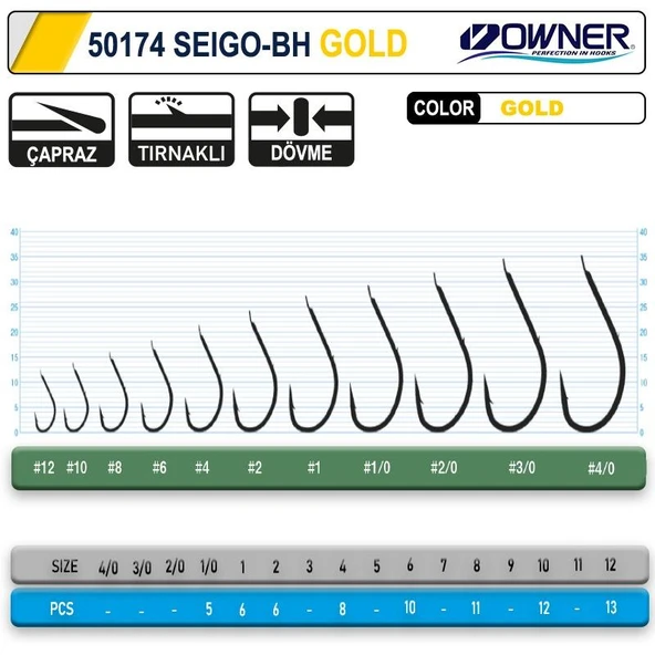 Owner 50174 Seigo-Bh Gold İğne - Resim 2