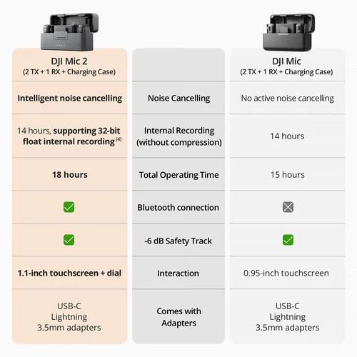 Dji Mic 2 (Kablosuz Mikrofon) - Resim 4